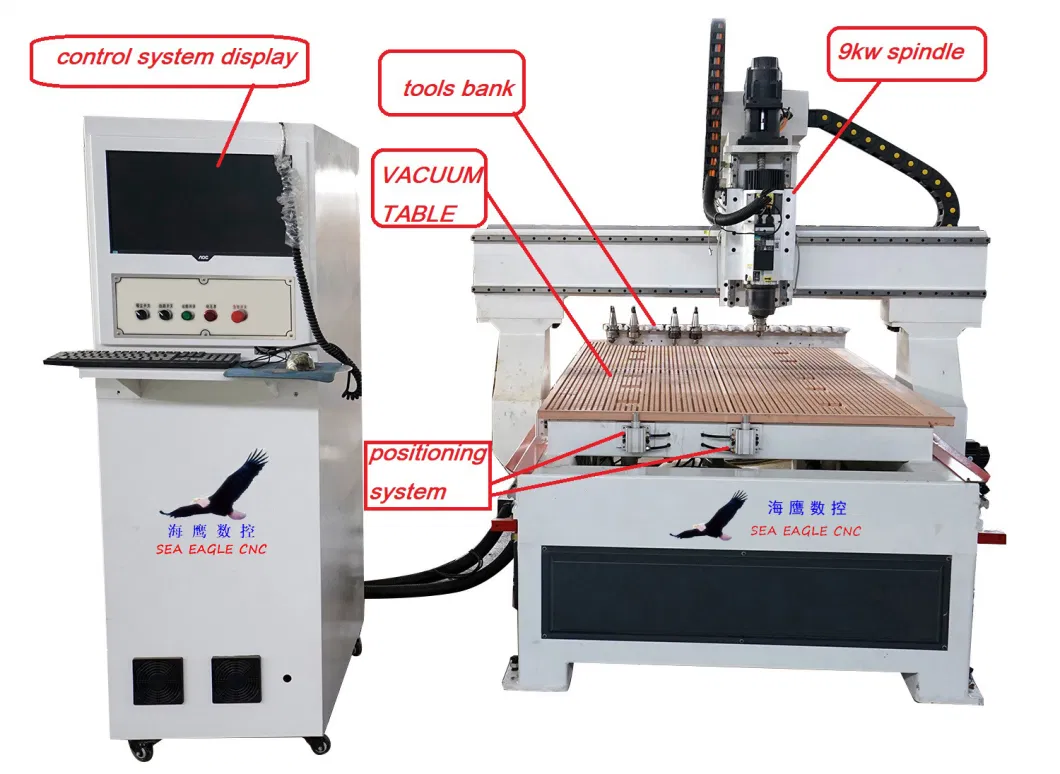 Wood Working Machine Router CNC 2550/1530/2030/2040/1325 Atc Wooden Carving Machine for Furniture